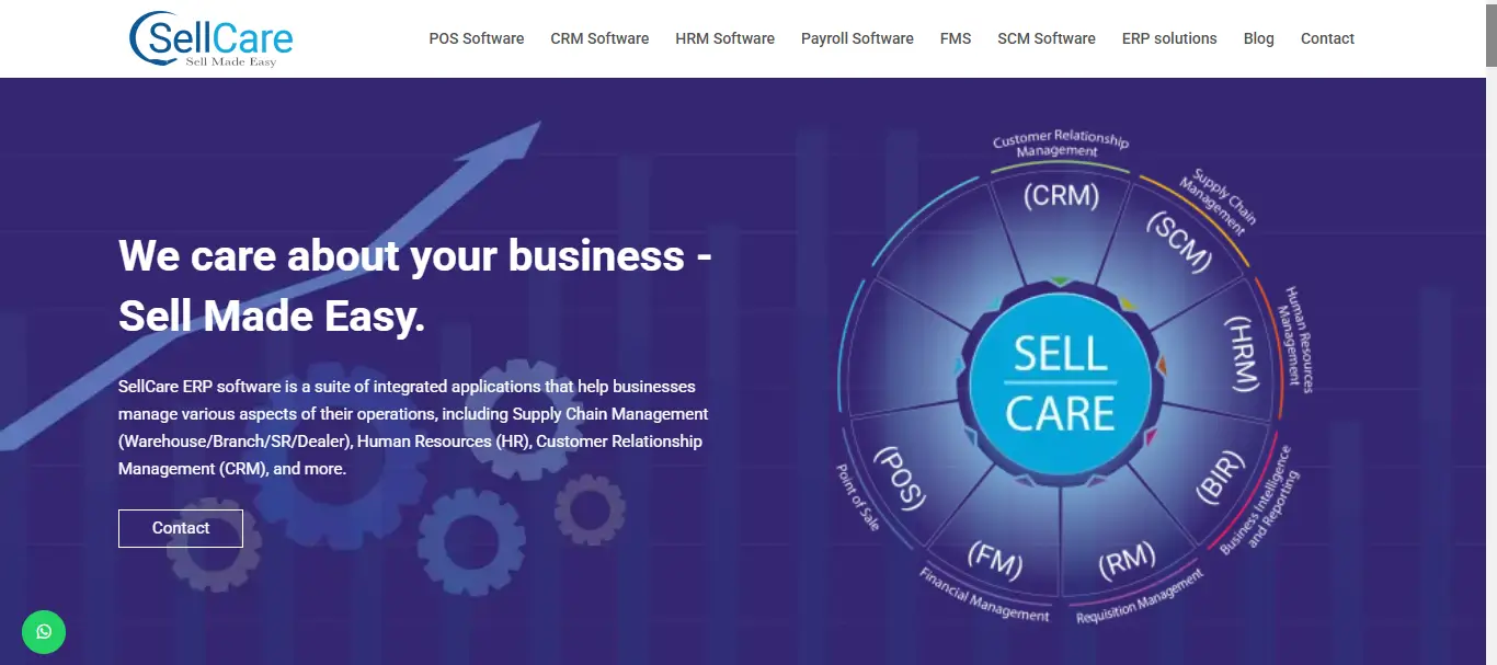SellCare