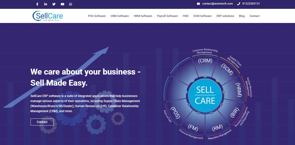 Sellcare