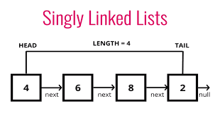 linked list