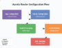 Aurelia Router configuration