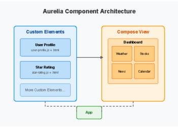 Custom Elements and Compose View in Aurelia