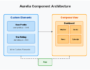 Aurelia Custom Elements and Compose