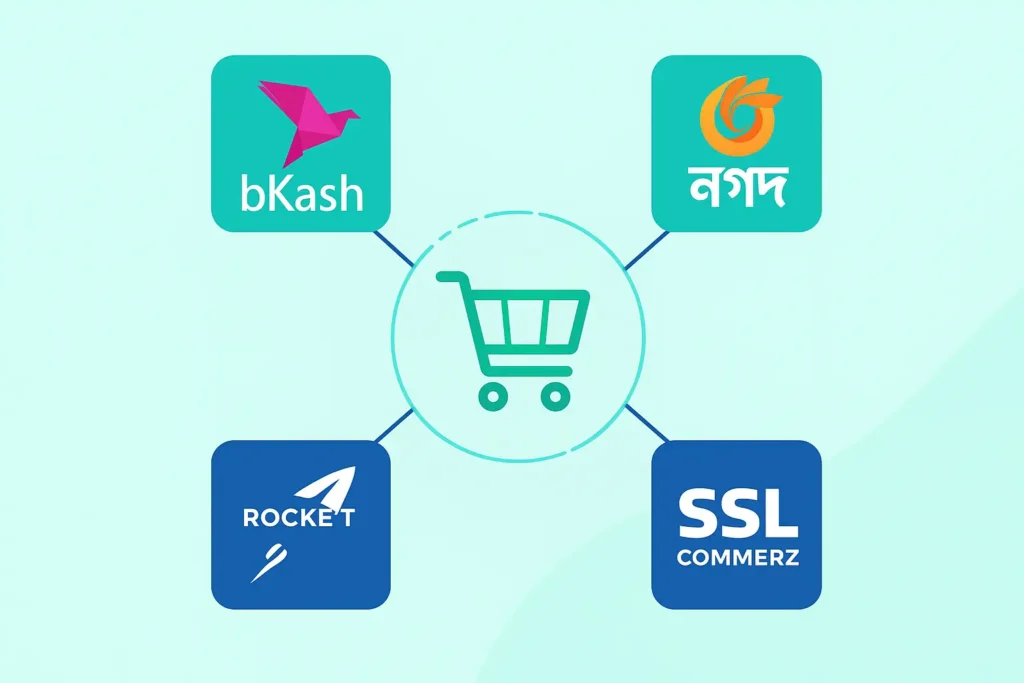 E-Commerce Development