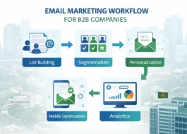 Email Marketing Best Practices for Bangladesh B2B Companies