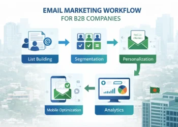Email Marketing Best Practices for Bangladesh B2B Companies