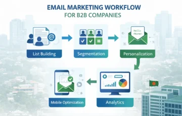 Email Marketing Best Practices for Bangladesh B2B Companies
