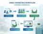 Email Marketing Best Practices for Bangladesh B2B Companies