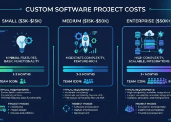Custom Software Development in Dhaka: Costs & Trends 2026