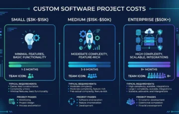 Custom Software Development in Dhaka: Costs & Trends 2026
